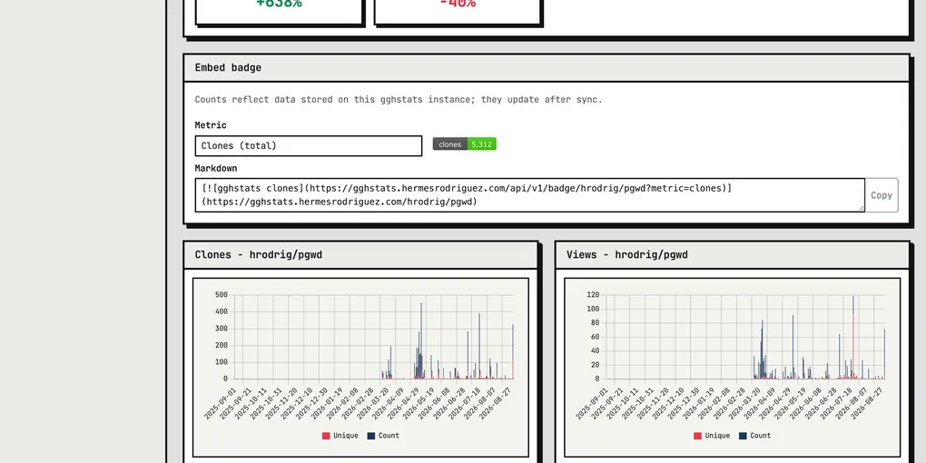 Illustration for “pgwd landed on awesome-postgres”